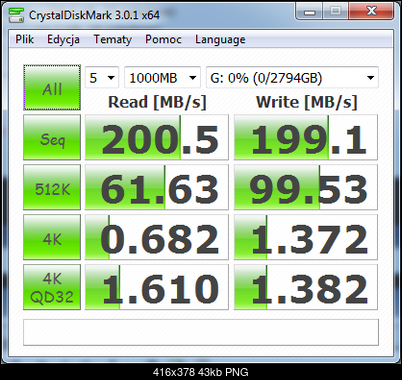 Test Seagate Barracuda (ST3000DM001), 3.5", 3000 GB, 64 MB, 7200 obr/min.-crystal-3tb-ivy.png