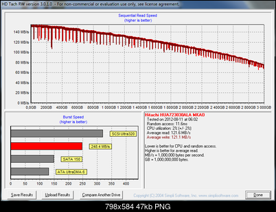 Hitachi Deskstar 7K3000 (HDS723030ALA640), 3.5", 3000 GB, 64 MB, 7200 obr/min.-hitachi-hua723030ala-kontroler-ich10r-single-rw-3000gb.png