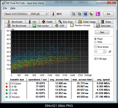 Hitachi Deskstar 7K3000 (HDS723030ALA640), 3.5", 3000 GB, 64 MB, 7200 obr/min.-11-sierpnia-2012_09-07-hitachi-pojedynczy-raid-ich10r-czas-dost-pu-odczyt.png
