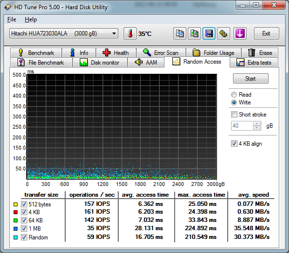 Hitachi Deskstar 7K3000 (HDS723030ALA640), 3.5&quot;, 3000 GB, 64 MB, 7200 obr/min.-11-sierpnia-2012_09-09-hitachi-pojedynczy-raid-ich10r-czas-dost-pu-zapis.png