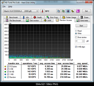 Hitachi Deskstar 7K3000 (HDS723030ALA640), 3.5", 3000 GB, 64 MB, 7200 obr/min.-11-sierpnia-2012_09-09-hitachi-pojedynczy-raid-ich10r-czas-dost-pu-zapis.png