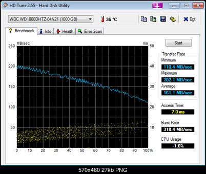Western Digital WD VelociRaptor (WD1000DHTZ), 3.5", 1000 GB, 64 MB, 10000 obr/min.-hdtune_benchmark_wdc_wd1000dhtz-04n21.png