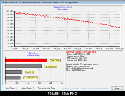 Western Digital WD VelociRaptor (WD1000DHTZ), 3.5", 1000 GB, 64 MB, 10000 obr/min.-hdtach-wd1tb.png