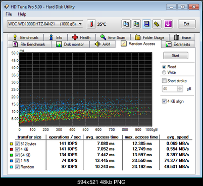 Western Digital WD VelociRaptor (WD1000DHTZ), 3.5", 1000 GB, 64 MB, 10000 obr/min.-hdtune-random.png
