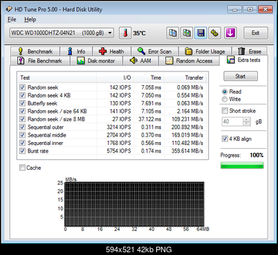 Western Digital WD VelociRaptor (WD1000DHTZ), 3.5", 1000 GB, 64 MB, 10000 obr/min.-hdtunepro-extra.png