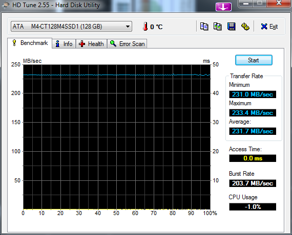 Crucial m4 (CT128M4SSD2), 2.5&quot;, 128 GB, 128 MB, 0 obr/min.-hdtune_benchmark_ata_____m4-ct128m4ssd1-ich10r-sata-ii.png