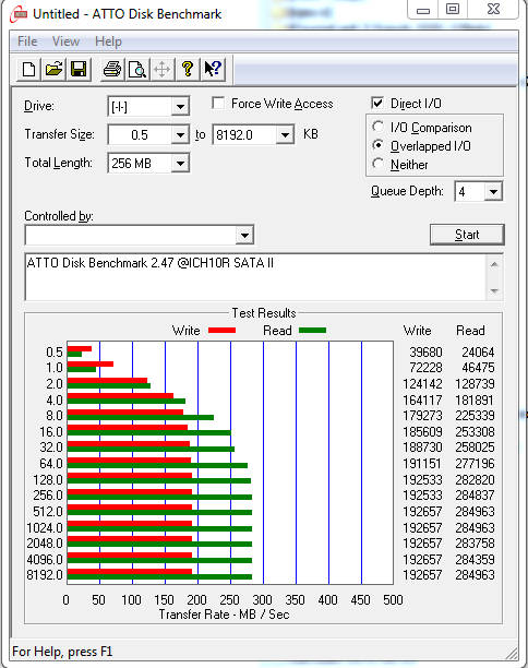 Crucial m4 (CT128M4SSD2), 2.5&quot;, 128 GB, 128 MB, 0 obr/min.-atto-disk-benchmark-2.47-ich10r-sata-ii.png