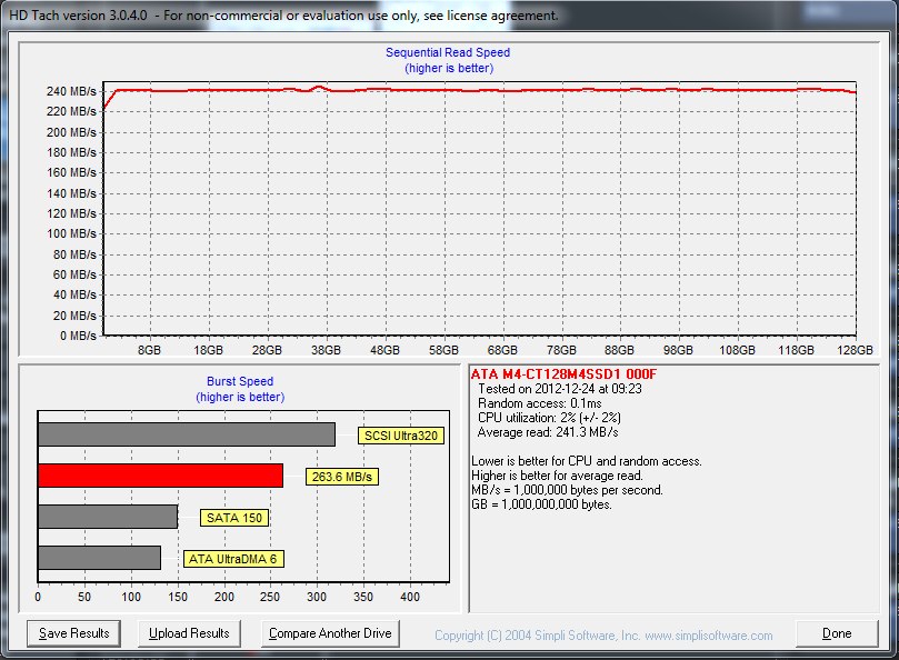 Crucial m4 (CT128M4SSD2), 2.5&quot;, 128 GB, 128 MB, 0 obr/min.-hdtach-3.0.4.0-ich10r-sata-ii.png