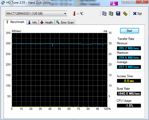 Crucial m4 (CT128M4SSD2), 2.5&quot;, 128 GB, 128 MB, 0 obr/min.-hdtune_benchmark_m4-ct128m4ssd1-marvell-88se9128-sata-6gbs.png