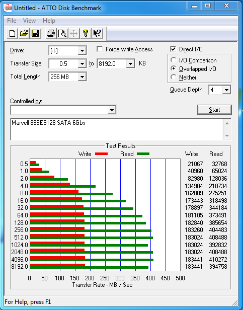 Crucial m4 (CT128M4SSD2), 2.5&quot;, 128 GB, 128 MB, 0 obr/min.-atto-disk-benchmark-2.47-marvell-88se9128-sata-6gbs.png