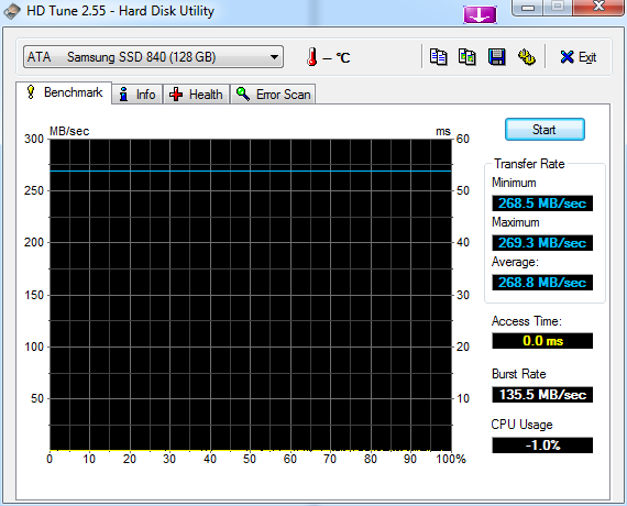 Samsung SSD 840 PRO Series 128 GB test-hdtune_benchmark_ata_____samsung_ssd_840-ich10r-sata-ii.png