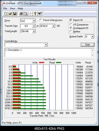 Samsung SSD 840 (MZ-7TD120 (MZ-7TD120KW)) 120 GB test-840-atto.png