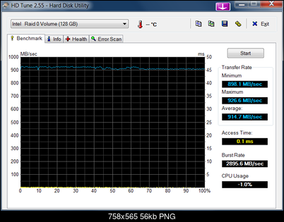 Samsung SSD MZRPC128HACD 64GB 1.8"-hdtune_benchmark_intel___raid_0_volume.png
