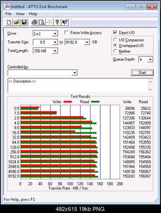 Test Seagate Desktop HDD.15 (ST4000DM000), 3.5", 4000 GB, 64 MB, 7200 obr/min.-atto-4tb.png