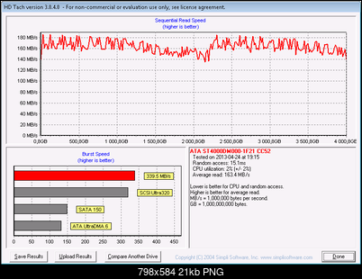 Test Seagate Desktop HDD.15 (ST4000DM000), 3.5", 4000 GB, 64 MB, 7200 obr/min.-hdtach.png