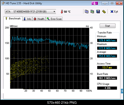 Test Seagate Desktop HDD.15 (ST4000DM000), 3.5", 4000 GB, 64 MB, 7200 obr/min.-hdtune_benchmark_ata_____st4000dm000-1f21.png