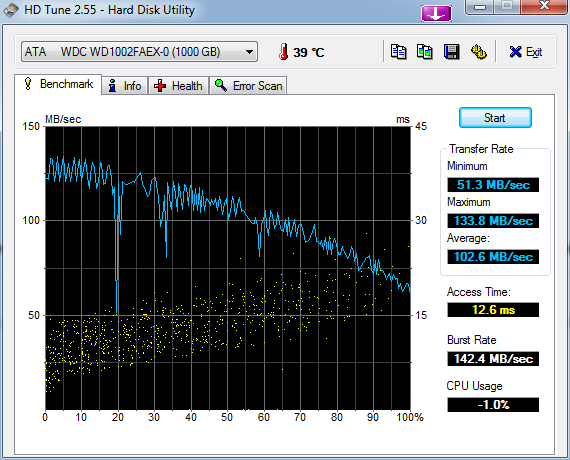 -hdtune_benchmark_ata_____wdc_wd1002faex-0-09-06-2013.png