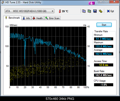 -hdtune_benchmark_ata_____wdc_wd1002faex-0-09-06-2013.png