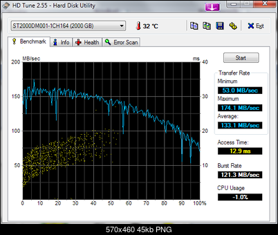 -hdtune_benchmark_st2000dm001-1ch164.png