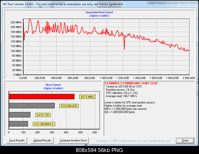 Test Seagate Desktop SSHD (ST2000DX001), 3.5", 2000 GB, 64 MB, 7200 obr/min.-hdtach.png