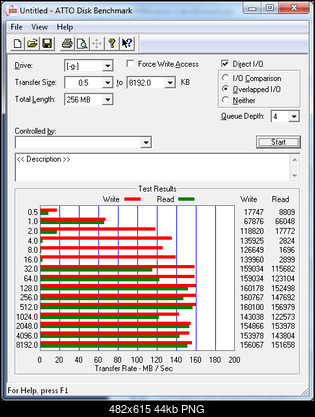 Test Seagate Desktop SSHD (ST2000DX001), 3.5", 2000 GB, 64 MB, 7200 obr/min.-atto.png