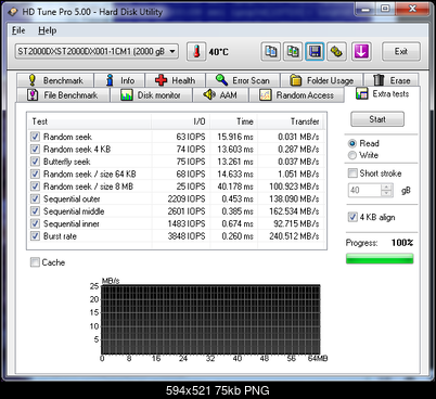 Test Seagate Desktop SSHD (ST2000DX001), 3.5", 2000 GB, 64 MB, 7200 obr/min.-hdtunepro-extra.png