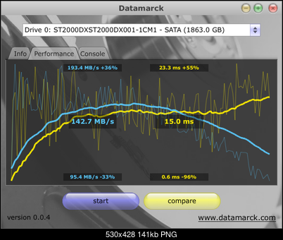 Test Seagate Desktop SSHD (ST2000DX001), 3.5", 2000 GB, 64 MB, 7200 obr/min.-datamarck.png