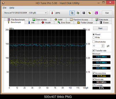 Test Transcend ESD200 (TS128GESD200K) 128 GB, USB 3.0-hdtunepro-read.png
