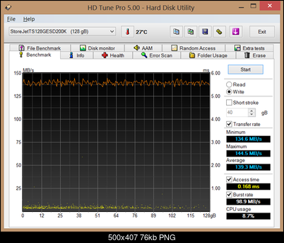 Test Transcend ESD200 (TS128GESD200K) 128 GB, USB 3.0-hdtunepro-write.png