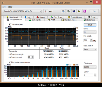 Test Transcend ESD200 (TS128GESD200K) 128 GB, USB 3.0-hdtunepro-file.png