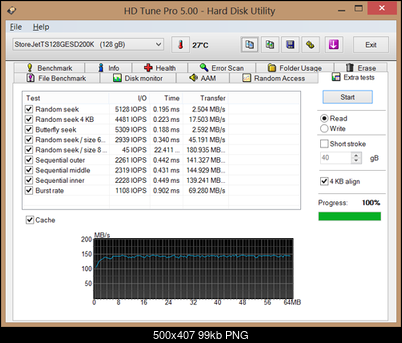 Test Transcend ESD200 (TS128GESD200K) 128 GB, USB 3.0-hdtunepro-extra-read.png