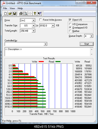 Test Samsung SSD 840 EVO (MZ-7TE120BW), 2.5", 120 GB, 256 MB-atto.png