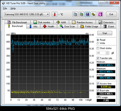 Test Samsung SSD 840 EVO (MZ-7TE120BW), 2.5", 120 GB, 256 MB-hdtunepro-read.png