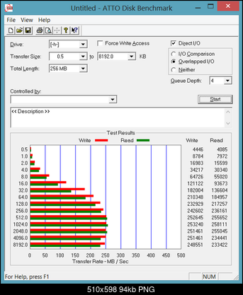 Test Kingston DataTraveler Workspace DTWS/64GB-atto.png