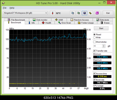 Test Kingston DataTraveler Workspace DTWS/64GB-hdtunepro-read.png
