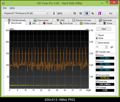 Test Kingston DataTraveler Workspace DTWS/64GB-hdtunepro-write.png