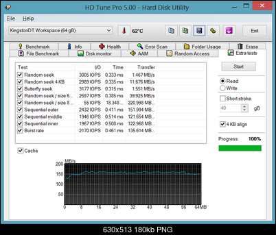 Test Kingston DataTraveler Workspace DTWS/64GB-hdtunepro-extra-read2.png