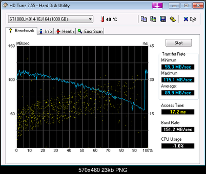 Test dysku  Seagate Laptop SSHD (ST1000LM014), 2.5", 1000 GB, 64 MB, 5400 obr/min.-hdtune_benchmark_st1000lm014-1ej164.png
