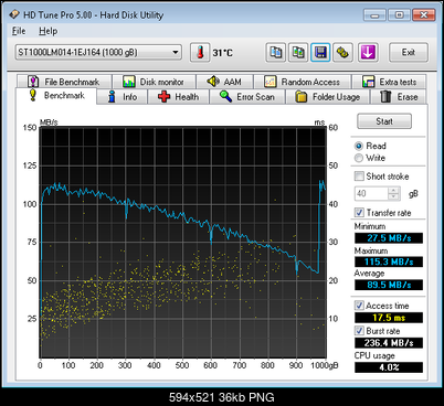 Test dysku  Seagate Laptop SSHD (ST1000LM014), 2.5", 1000 GB, 64 MB, 5400 obr/min.-hdtunepro-read.png