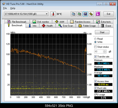 Test dysku  Seagate Laptop SSHD (ST1000LM014), 2.5", 1000 GB, 64 MB, 5400 obr/min.-hdtunepro-write.png