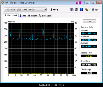 Kingston SSDNow E50 (SE50S37/100G), 2.5", 100 GB test-hdtune_benchmark_kingston_se50s3100g.png