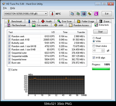 Kingston SSDNow E50 (SE50S37/100G), 2.5", 100 GB test-hdtune-pro-extra-write.png