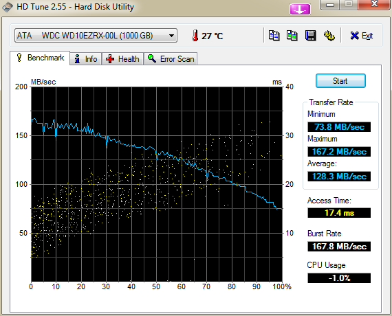 Western Digital Caviar Green (WD10EZRX), 3.5&quot;, 1000 GB, 64 MB, 5400-7200 rpm.-hdtune_benchmark_ata_____wdc_wd10ezrx-00l.png