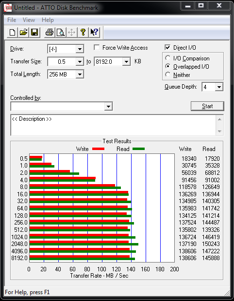 Western Digital Caviar Red (WD30EFRX) 3.5&quot;, 3000 GB, 64 MB, 5400 obr/min.-atto-disk-benchmark-2.47-ich10r.png