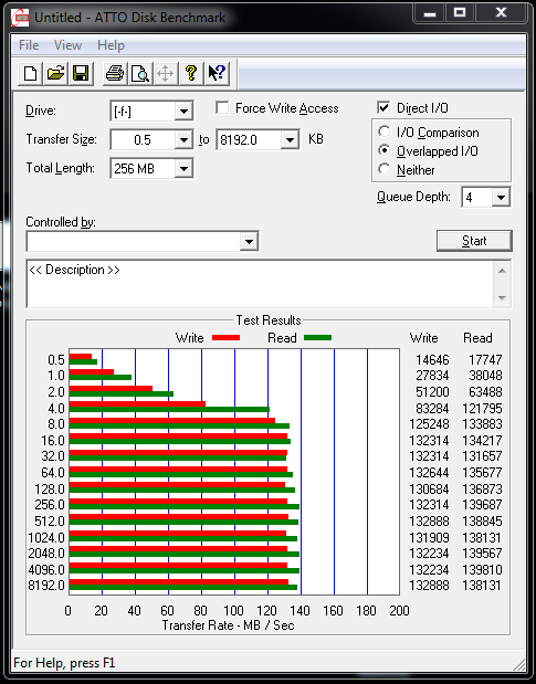 Western Digital Caviar Red (WD30EFRX) 3.5&quot;, 3000 GB, 64 MB, 5400 obr/min.-atto-disk-benchmark-2.47-marvell-88se9128-sata-6gbs.png