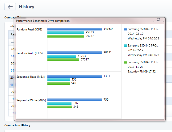 Samsung SSD 840 PRO Series 128 GB test-iciafjdj.png