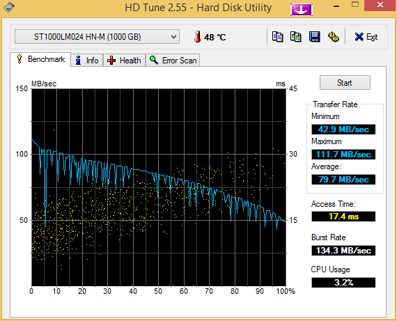Seagate Momentus ST1000LM024 HN-M 1TB-hdtune_benchmark_________st1000lm024_hn-m.png
