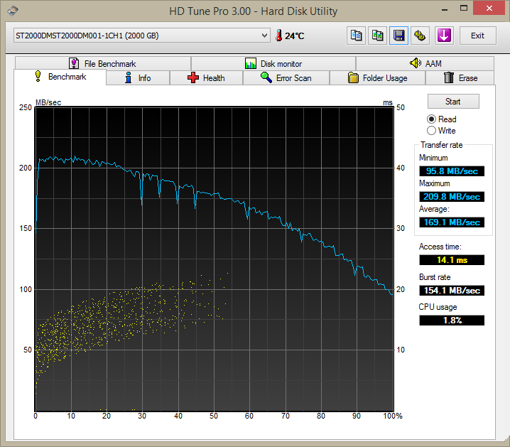 -hdtune_benchmark_st2000dmst2000dm001-1ch1.png