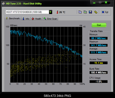 Hitachi 7K1000, 2.5", 1000GB, 32MB, 7200rpm.-hgst_hdtune.png