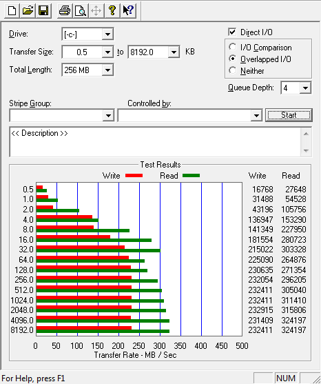 Intel 520 (SSDSC2CW120A3), 2.5&quot;, 120 GB, 0 MB, 0 obr/min.-atto-intel-ssd520-120gb.png